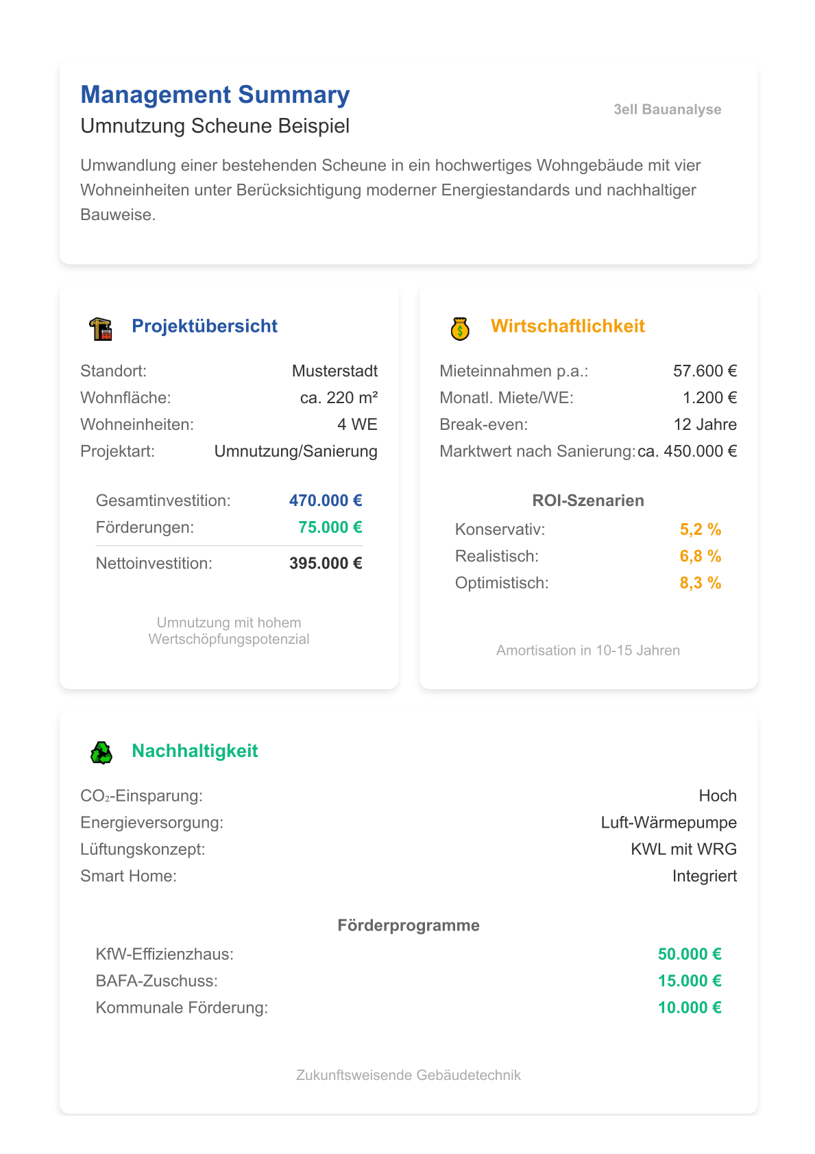 Beispiel einer Wirtschaftlichkeitsanalyse für Architekten – Management Summary